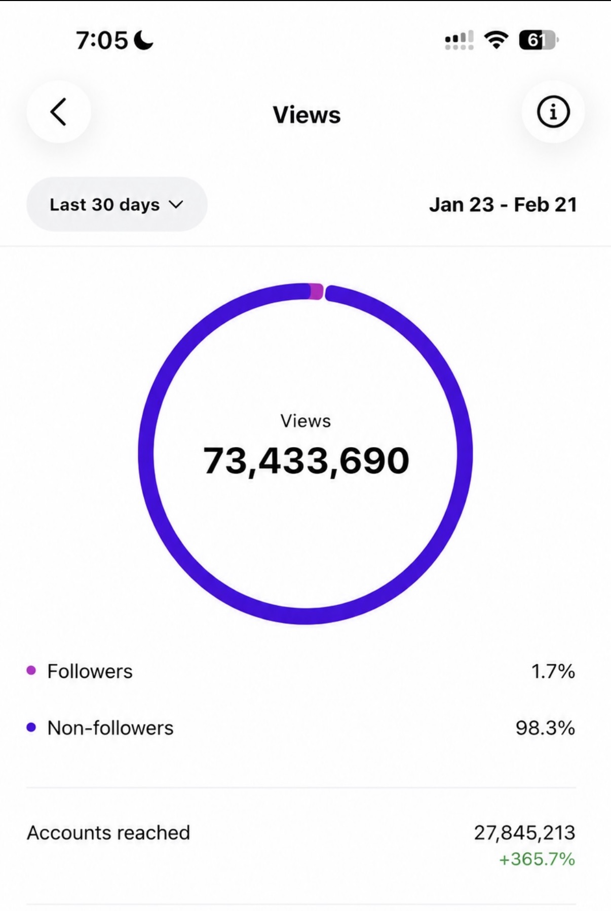 Analytics screenshot 3