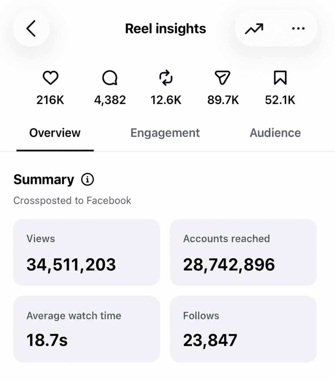 Analytics screenshot 1